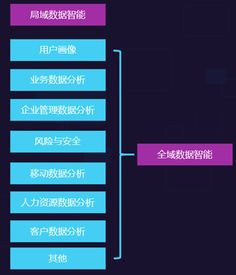 ai 業(yè)務(wù) 流程,致遠(yuǎn)互聯(lián)用智慧協(xié)同提升企業(yè)智能