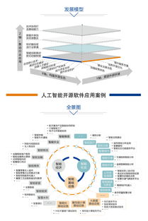 聚焦開(kāi)源，共創(chuàng)未來(lái) 中國(guó)人工智能開(kāi)源軟件發(fā)展聯(lián)盟成立大會(huì)即將在京舉行