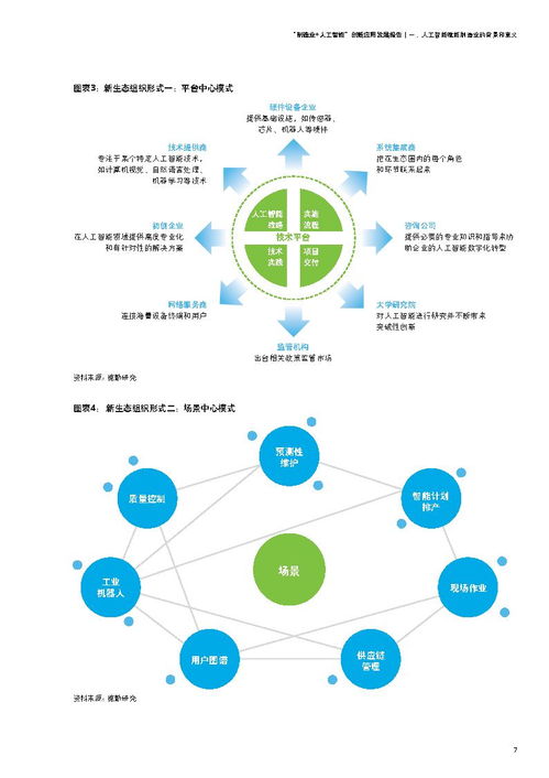 《制造業(yè)人工智能創(chuàng)新應用發(fā)展報告 聚焦人工智能應用軟件開發(fā)》——德勤洞察