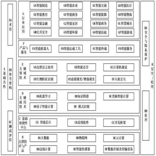 協(xié)同共建未來 解讀國家五部門聯(lián)合制定新一代AI標準體系的意義與機遇