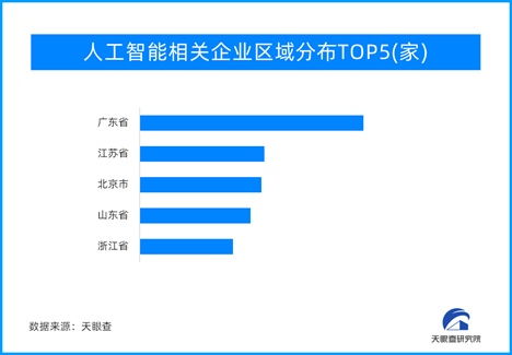 AI大模型點燃行業(yè)變革，人工智能應用軟件開發(fā)迎來創(chuàng)業(yè)新熱潮