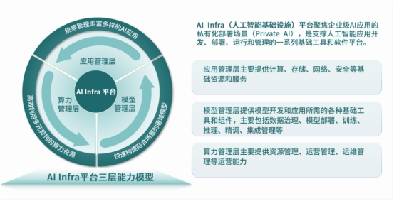 ZStack智塔首發(fā)兼容DeepSeek，全面支持國產(chǎn)CPU/GPU私有化部署