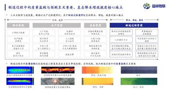 2020趨勢風向標 工業(yè)互聯(lián)網(wǎng)人工智能應用軟件開發(fā)成為新基建的堅實底座
